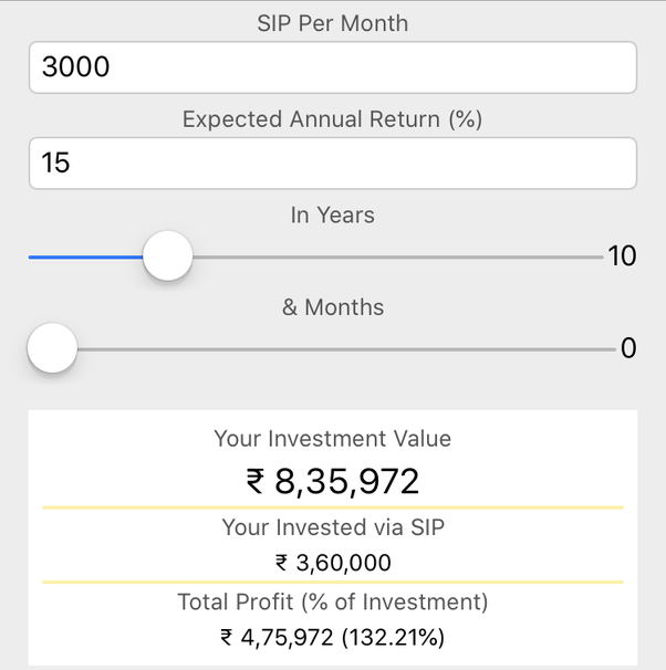 How much salary should I invest in mutual funds as my salary is 23,000 ...