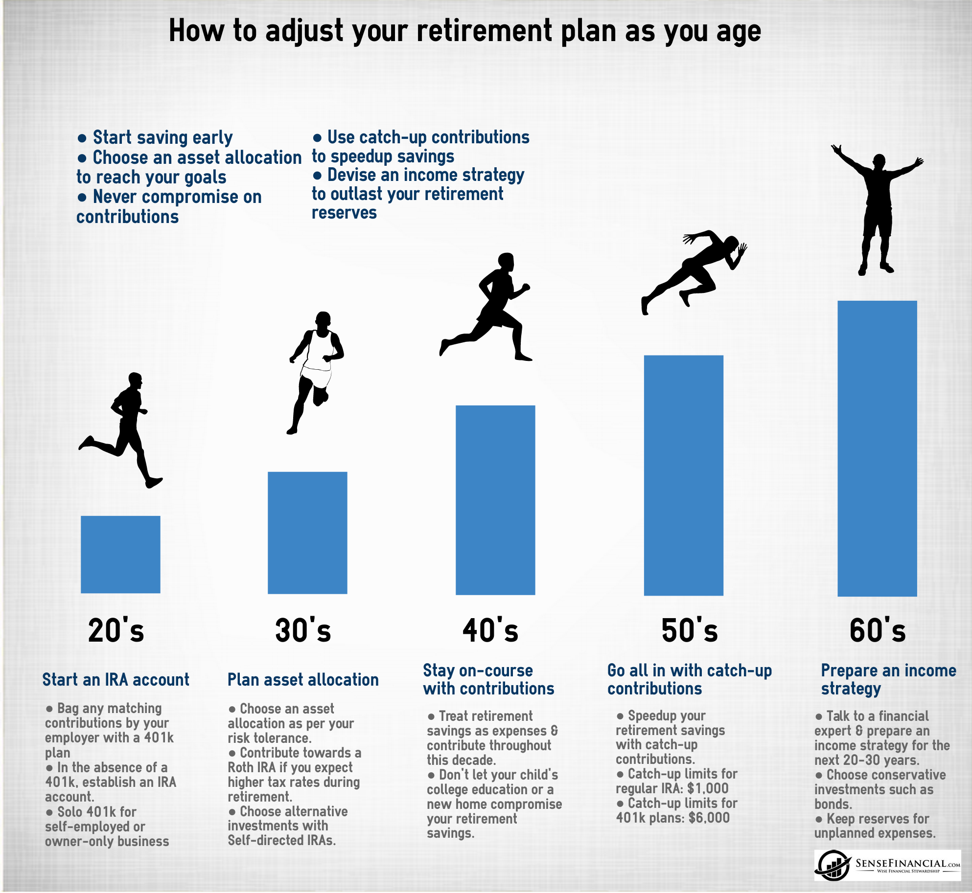 How to Adjust Your Retirement Planning as You Age