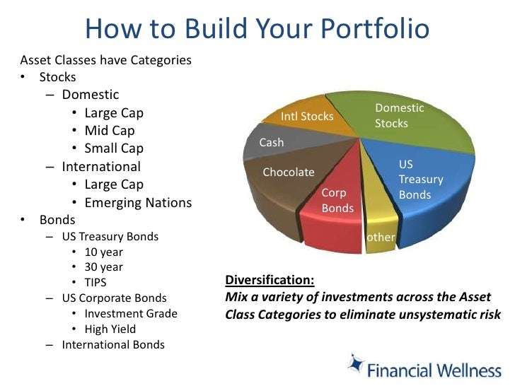 How to Build an Investment Portfolio