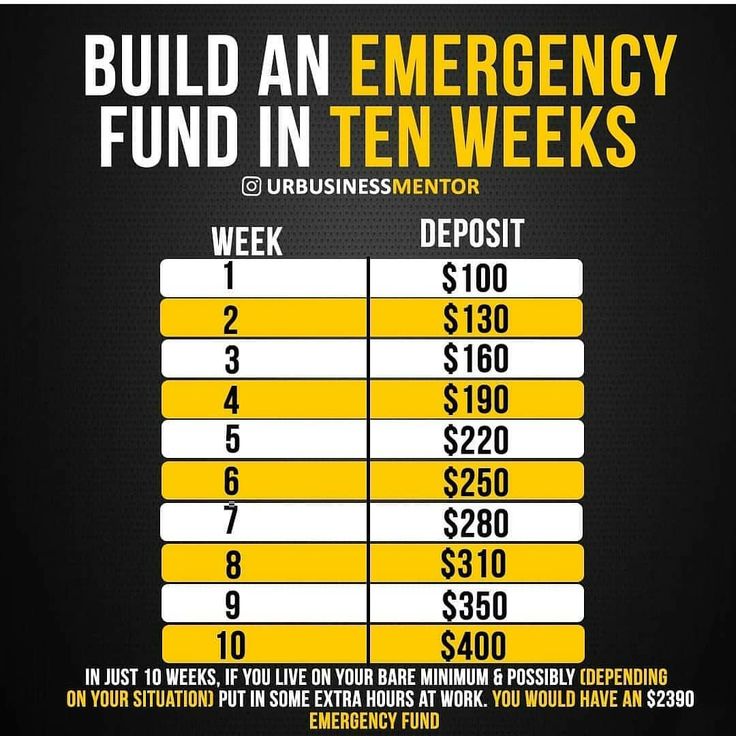 HOW TO BUILD EMERGENCY FUND IN 10 WEEKS!