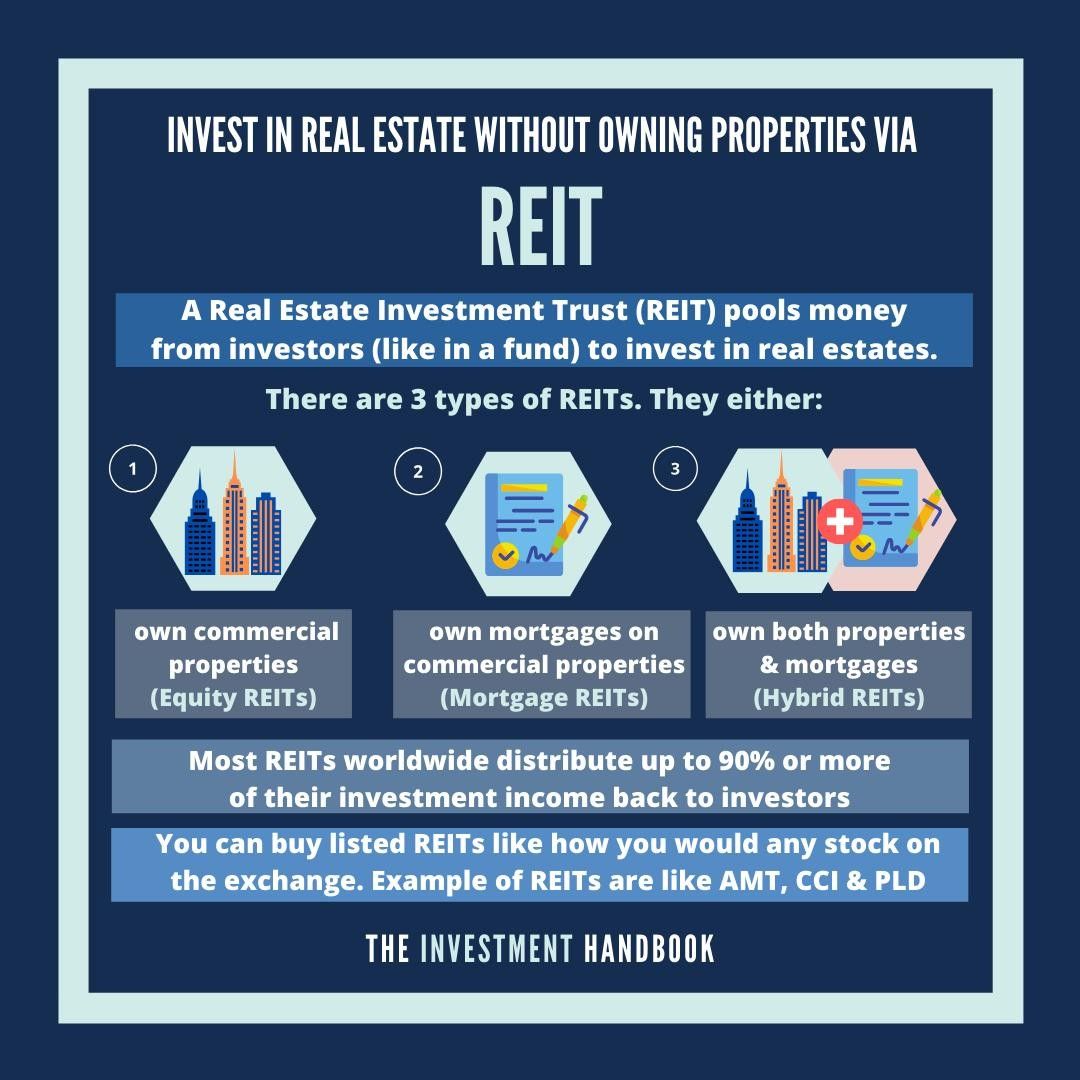 How To Buy Reits Stock