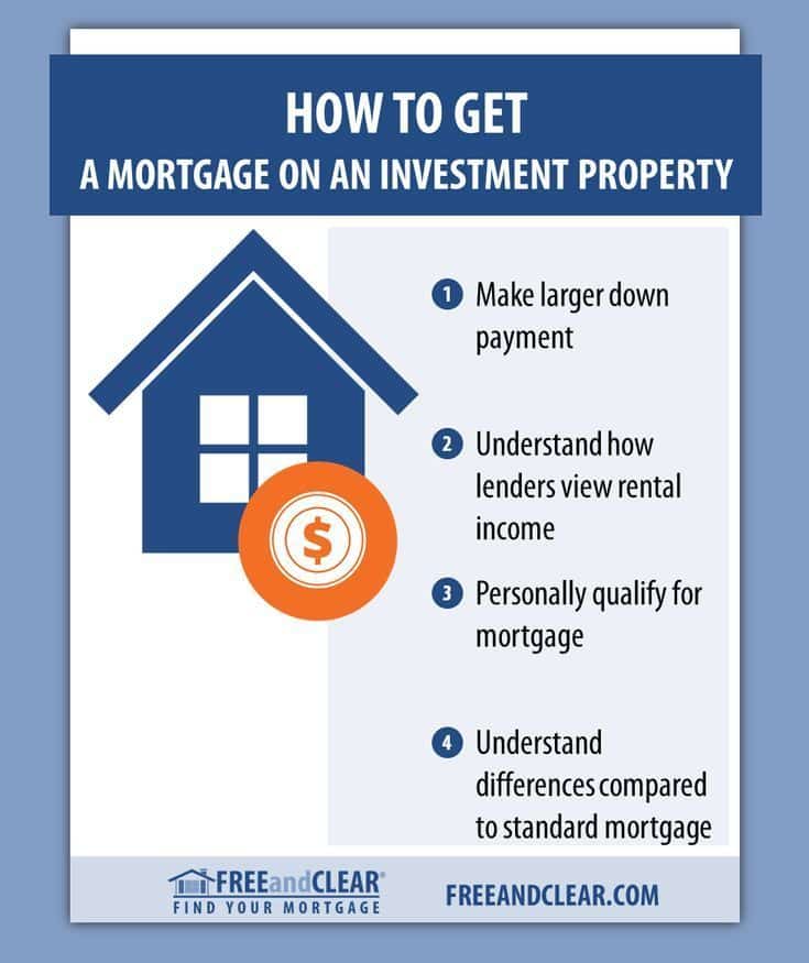 How to Get a Mortgage on an Investment Property