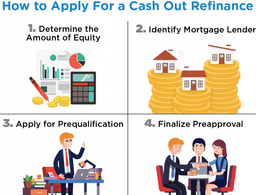 How To Invest Cash Out Refinance