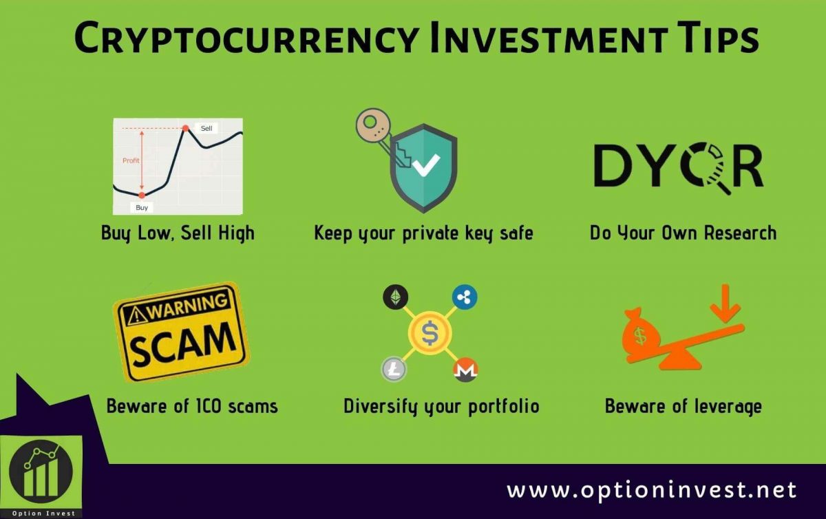 How To Invest In Cryptocurrency