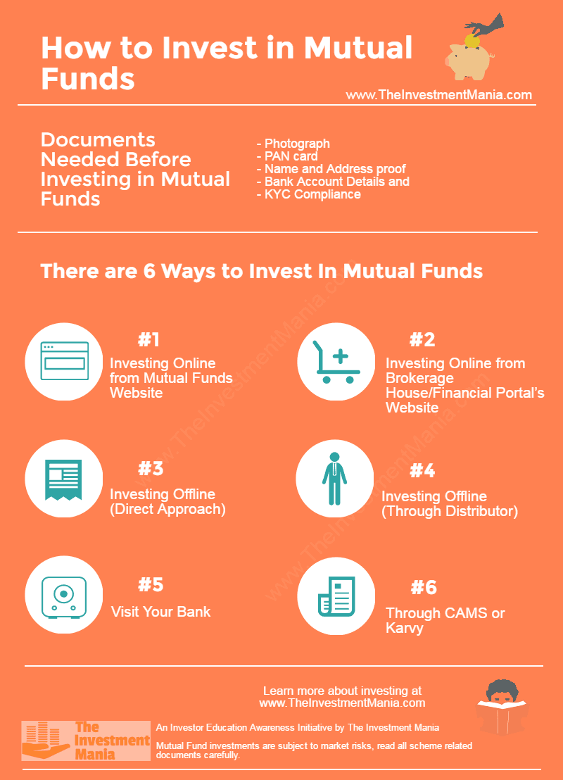How to Invest in Mutual Funds