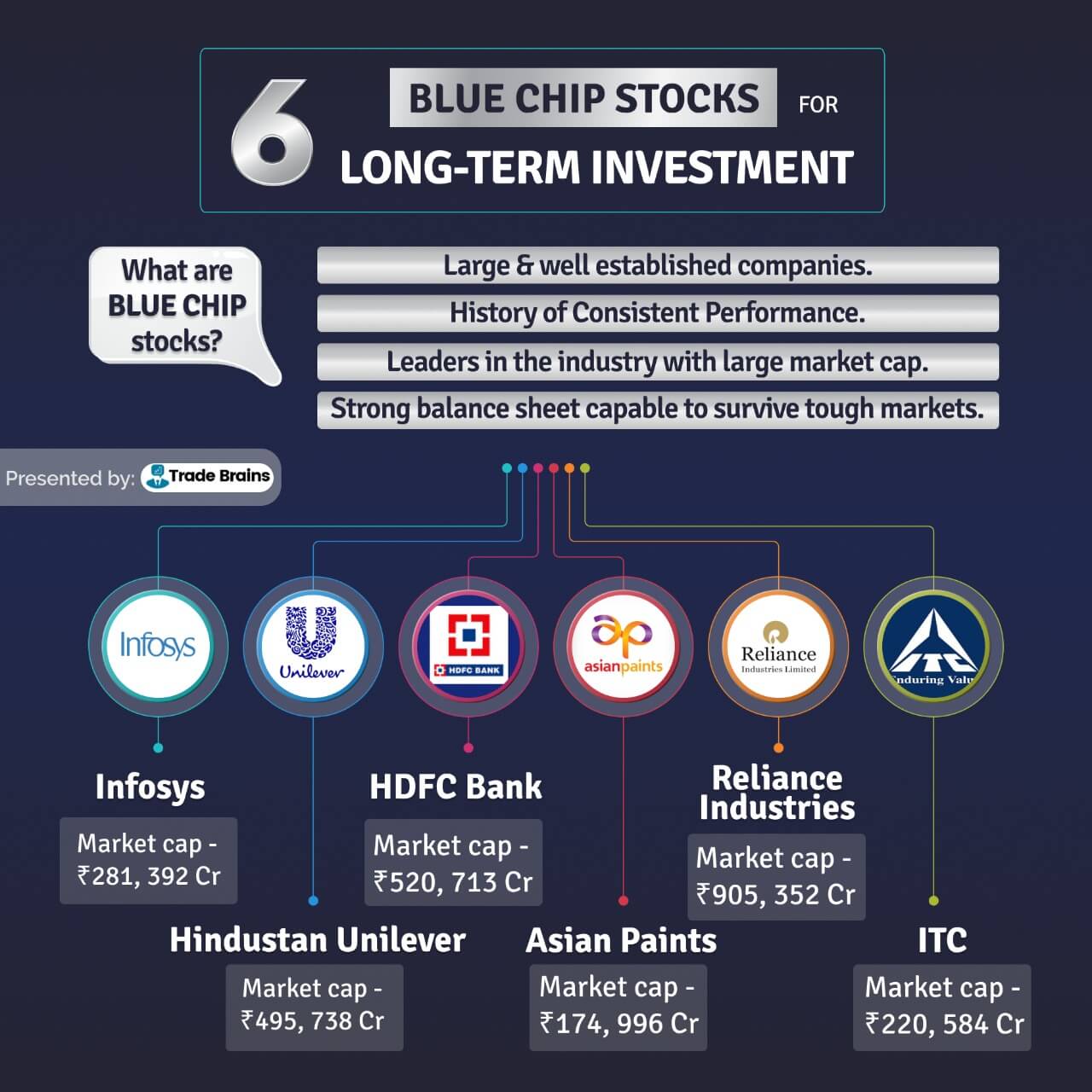 How To Invest In Nz Stock Market It Technology Blue Chip Stocks