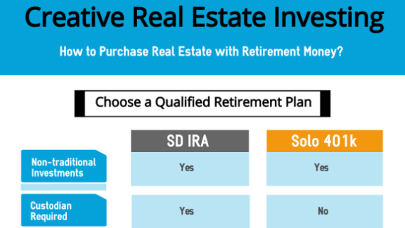 How to Invest in Real Estate with Retirement Funds Step by ...