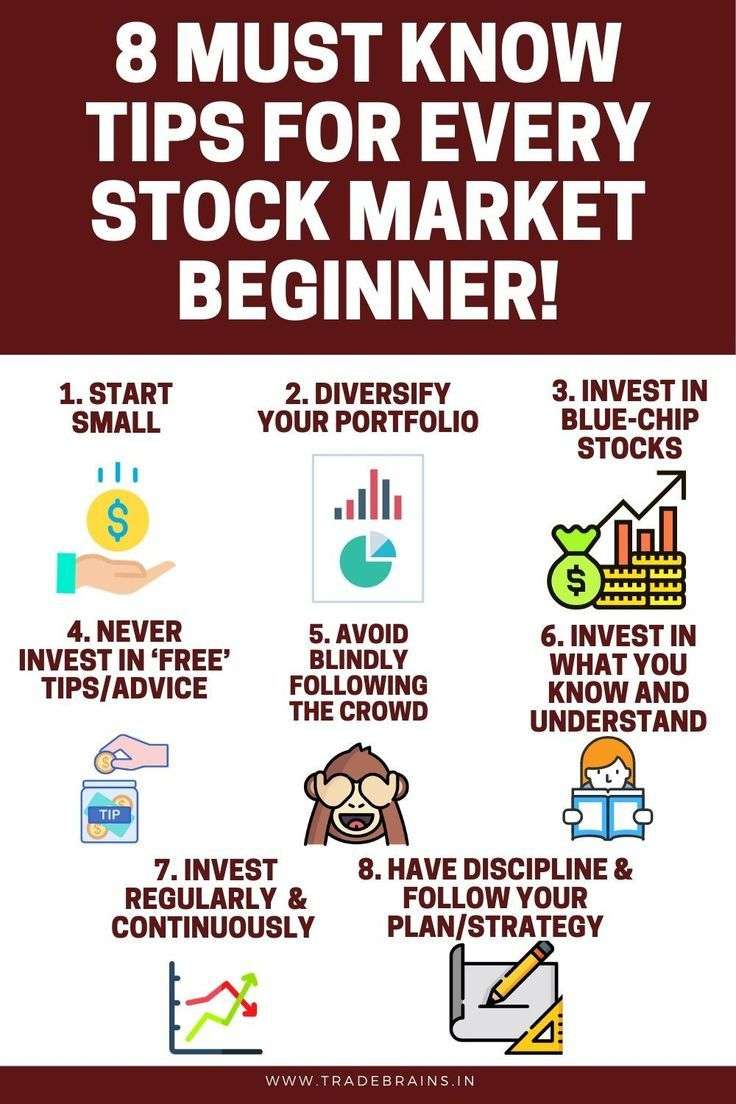 How to Invest in Share Market in India? An Ultimate Beginnerâs Guide ...