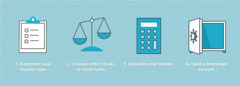 How to Invest in Stocks: A Step