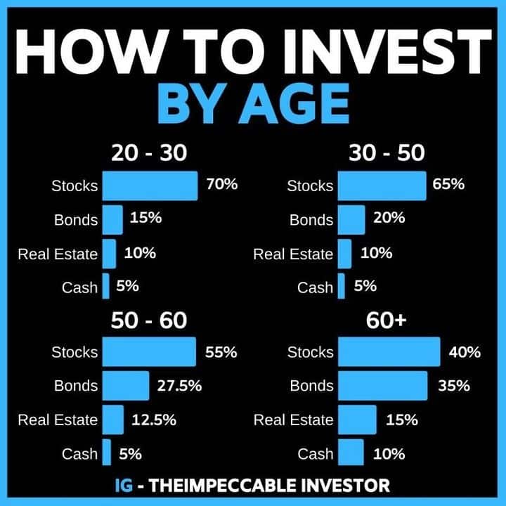 How To Invest In Stocks At 16 Uk