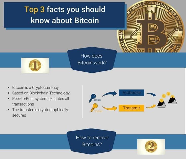 How To Properly Invest In Cryptocurrency