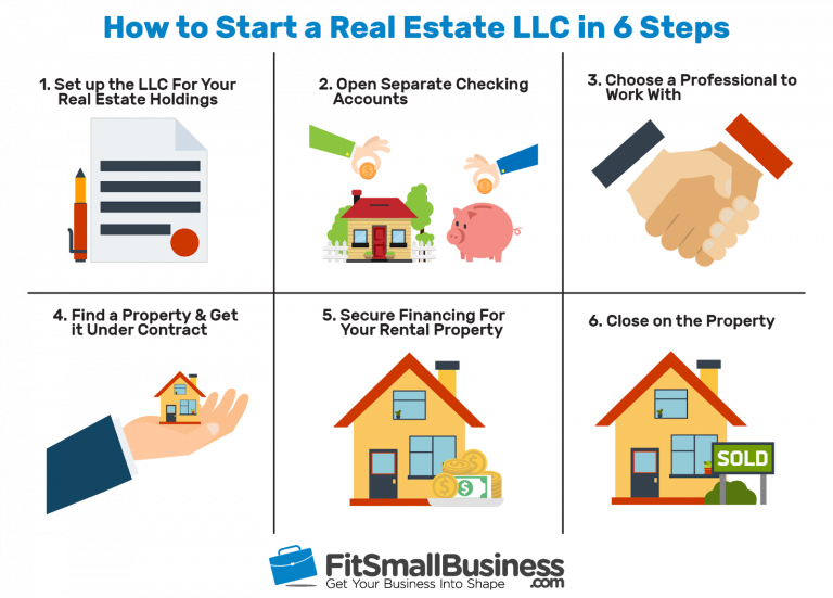 How to Start a Real Estate Holding Company or Real Estate LLC