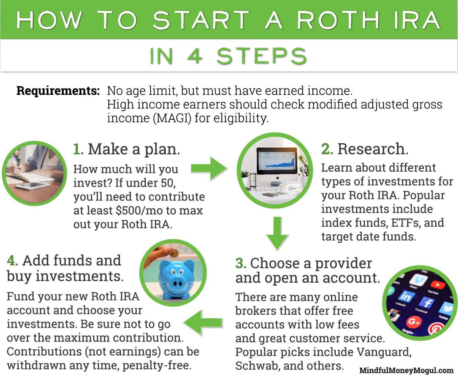 How to Start a Roth IRA in 2020: Roth IRA Guide to Save ...