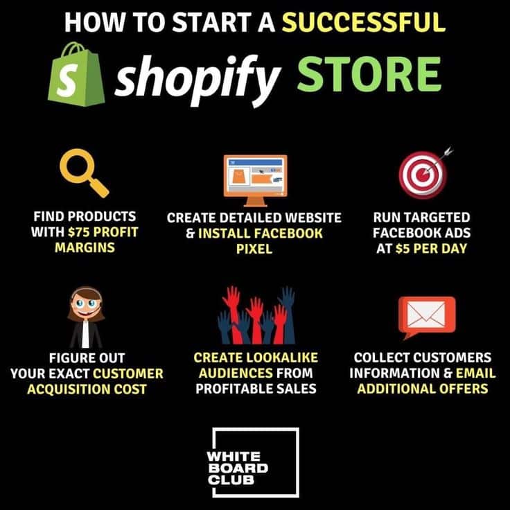 HOW TO START SUCCESSFUL SHOPIFY STORE! in 2020