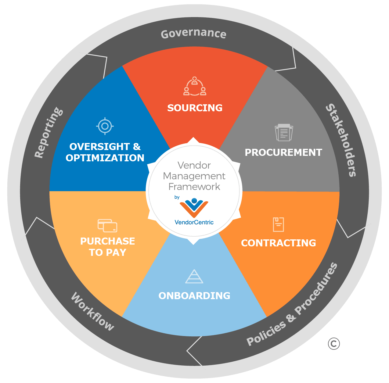 Implementing a Vendor Management Program Framework