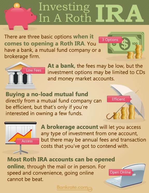 Infographic: How To Invest In A Roth IRA