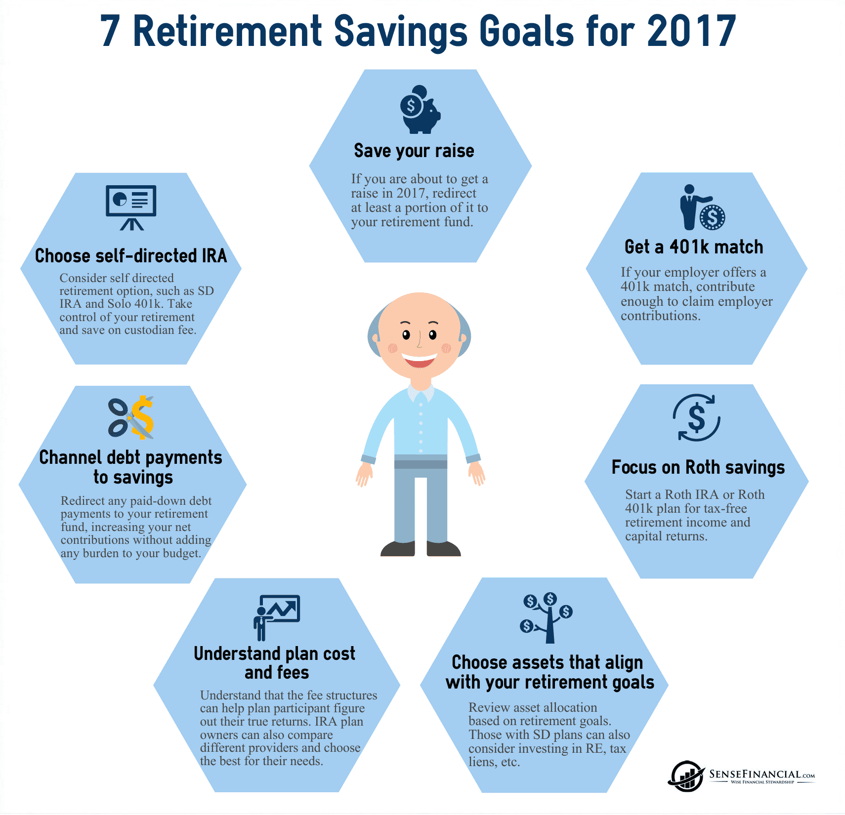 Infographics: 7 Retirement Savings Goals for 2017