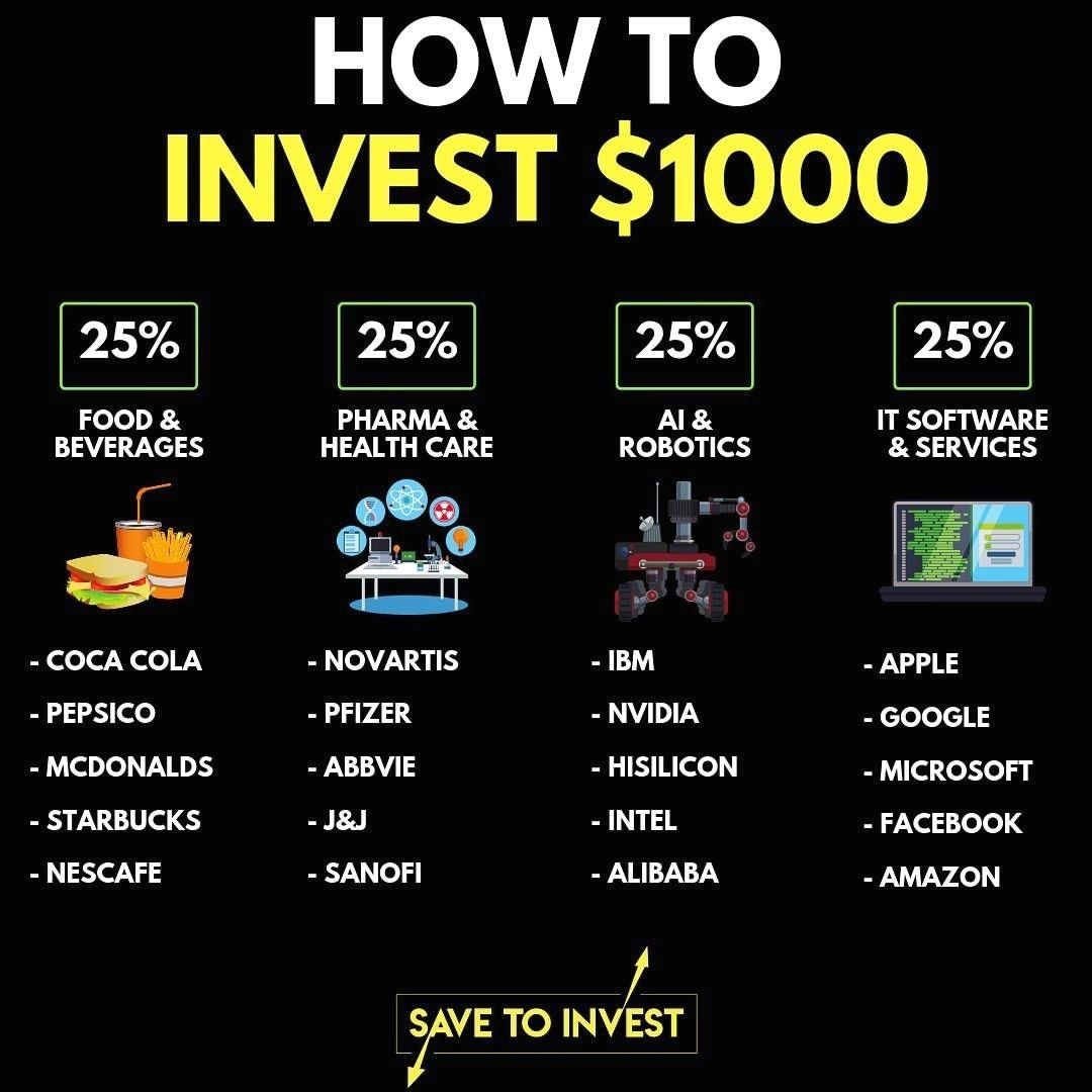 Invest $1000