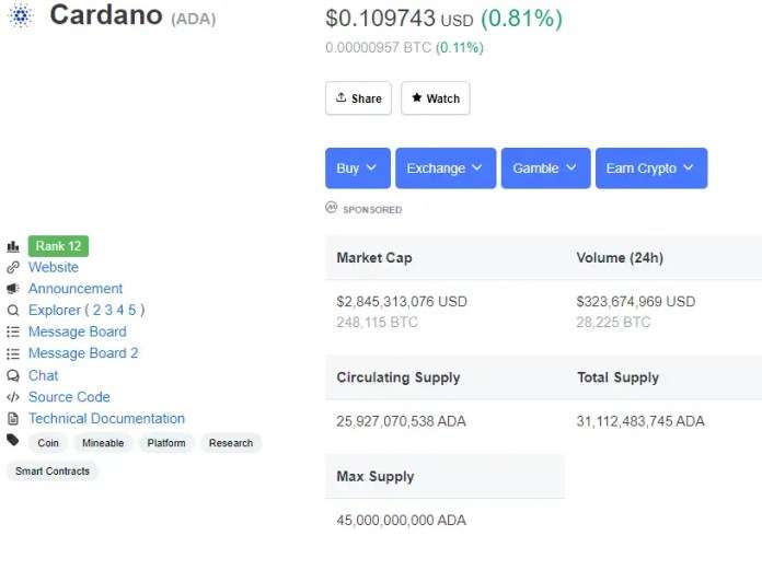 Investing in Cardano (ADA)