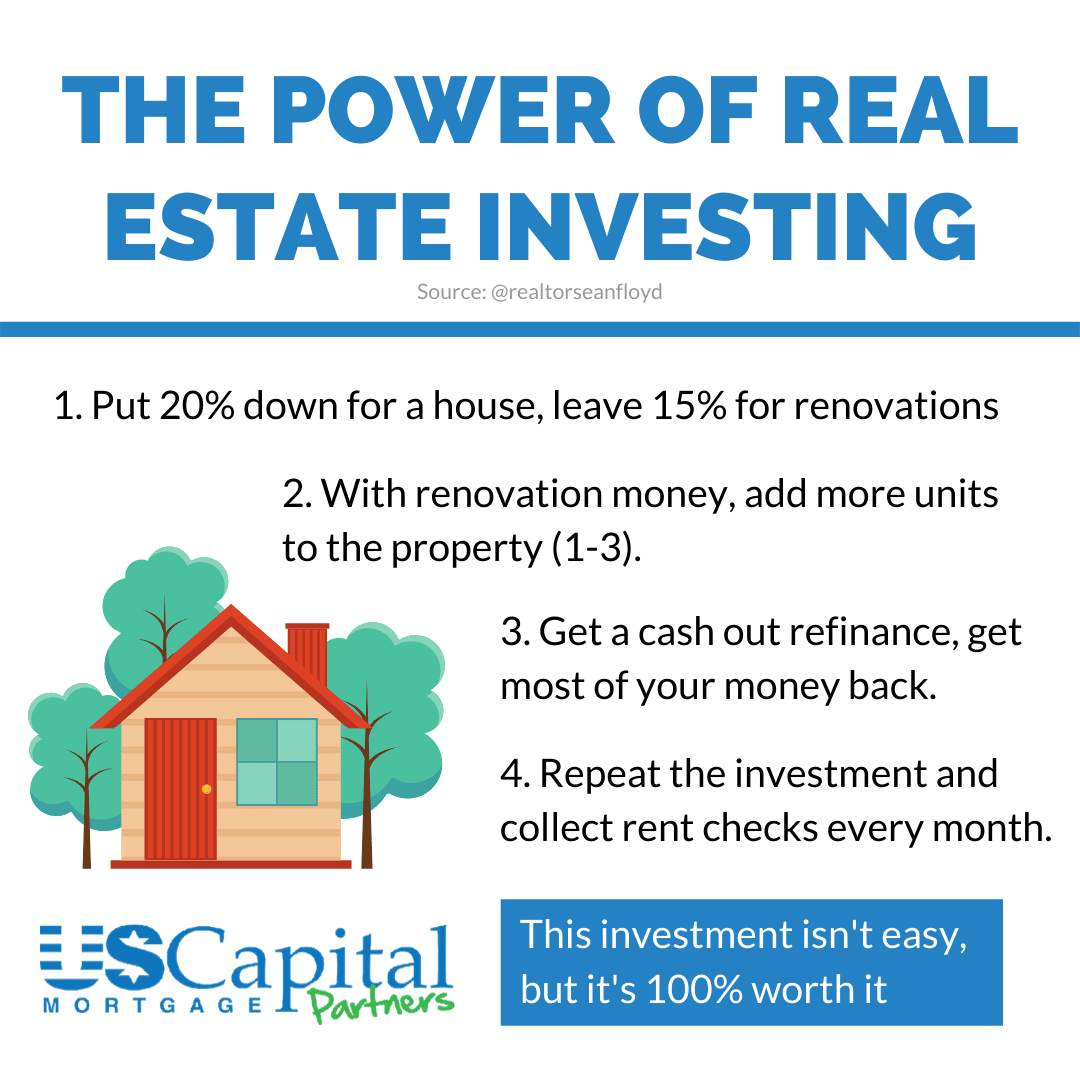 Investing in real estate! in 2020