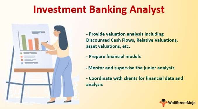 Investment Banking Analyst (Roles &  Responsibilities)