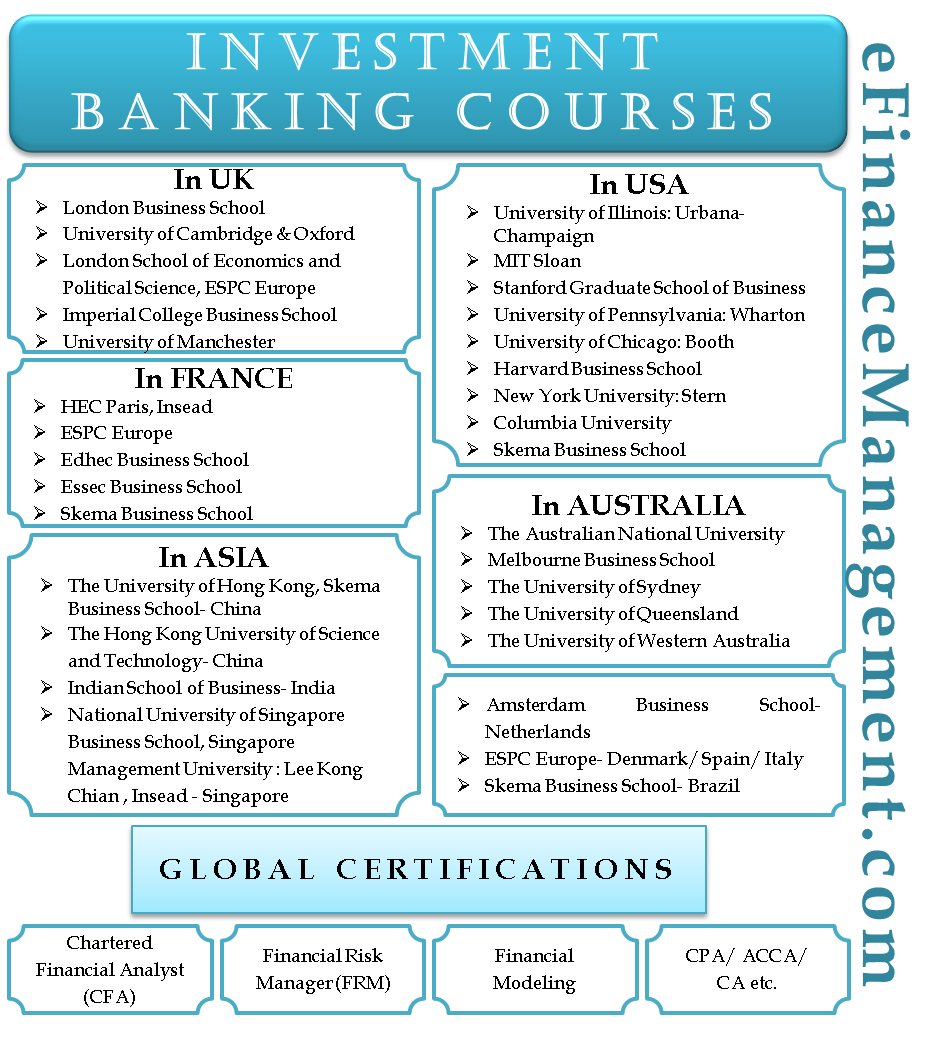Investment Banking Courses