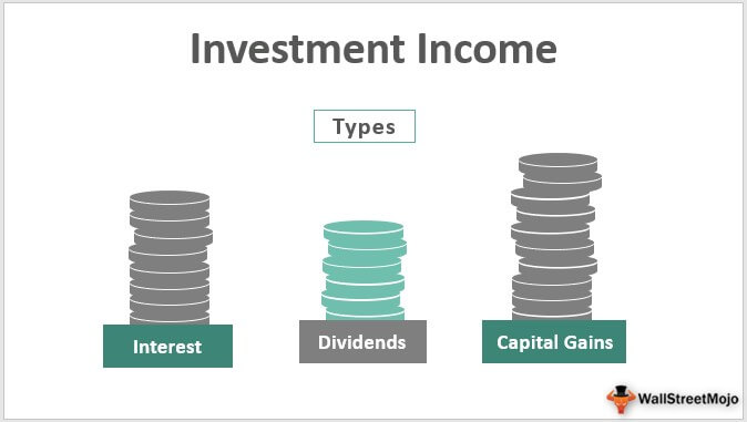 Investment Income (Definition, Types)