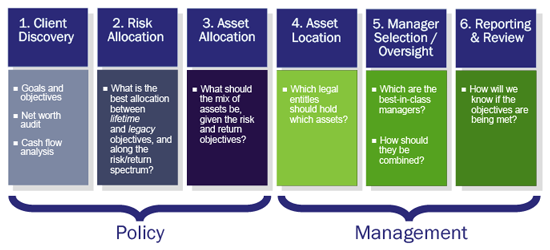 Investment Management, Risk Allocation, Asset Allocation ...