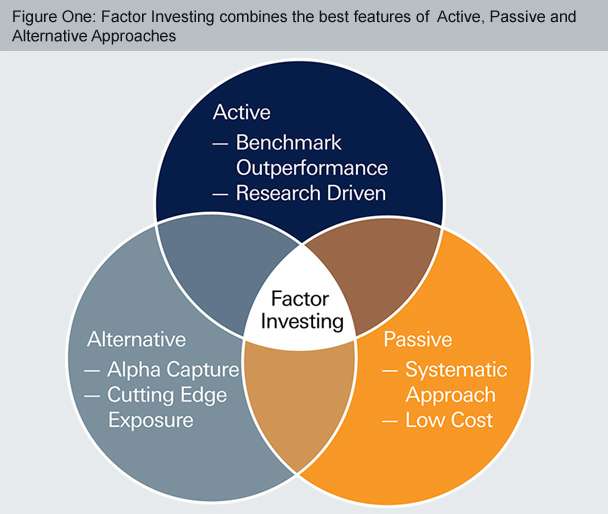 Investors: Why You Should Consider Factor Investing