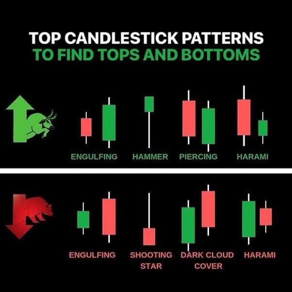Is a candlestick chart useful for day trading?