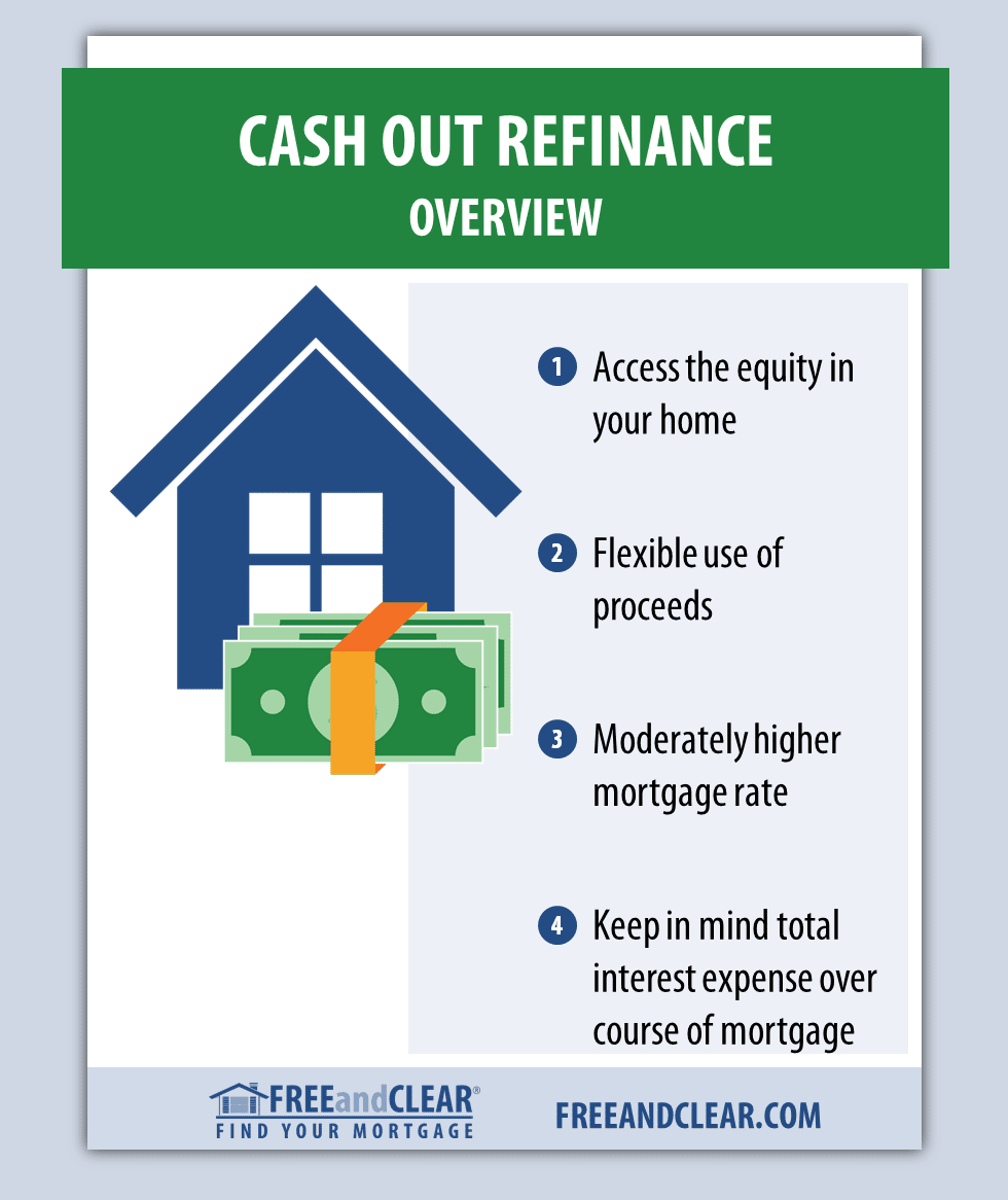 Is It A Good Idea To Cash Out Refinance