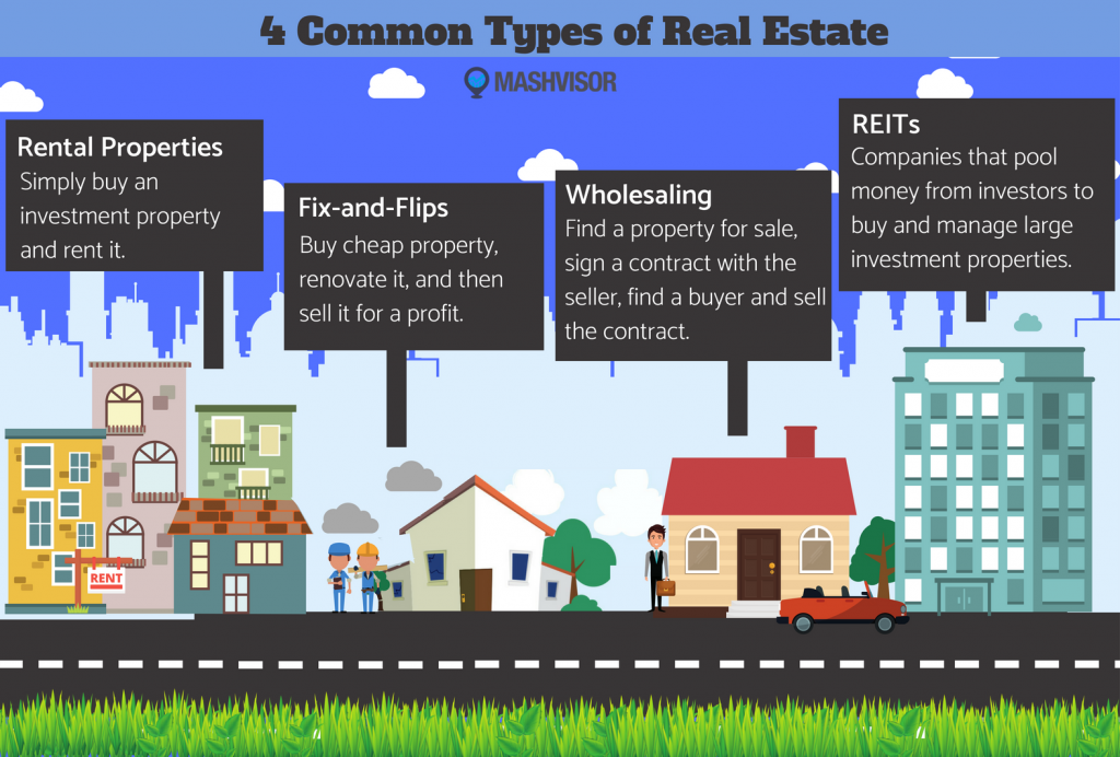 Learn About the 4 Common Types of Real Estate