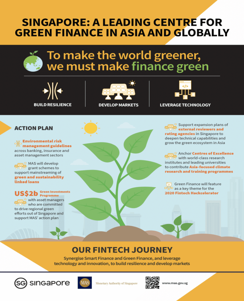 Legal update: Sustainable and Green Finance Opportunities in Singapore ...