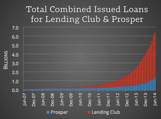 Lending Club vs. Prosper for investors: Which is best ...