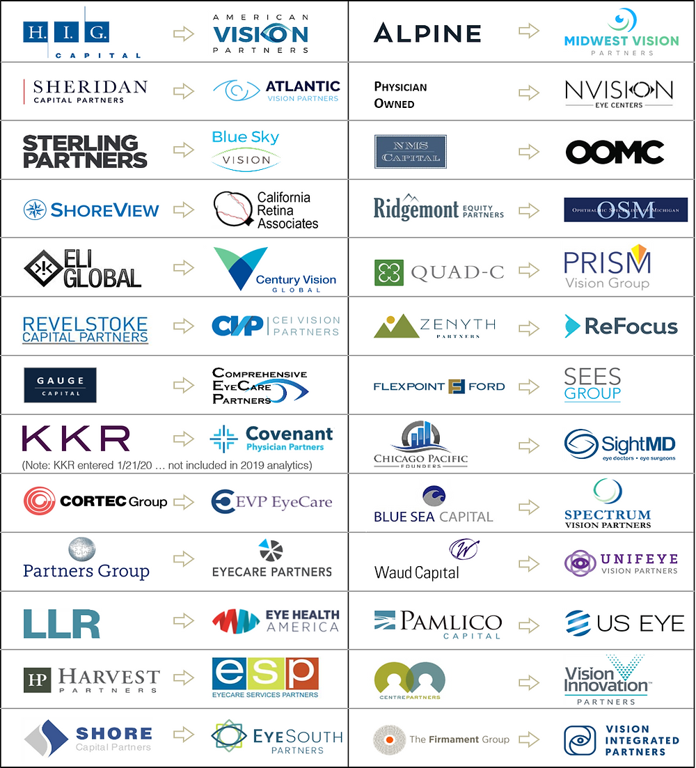 List of Private Equity Firms Investing in Ophthalmology ...
