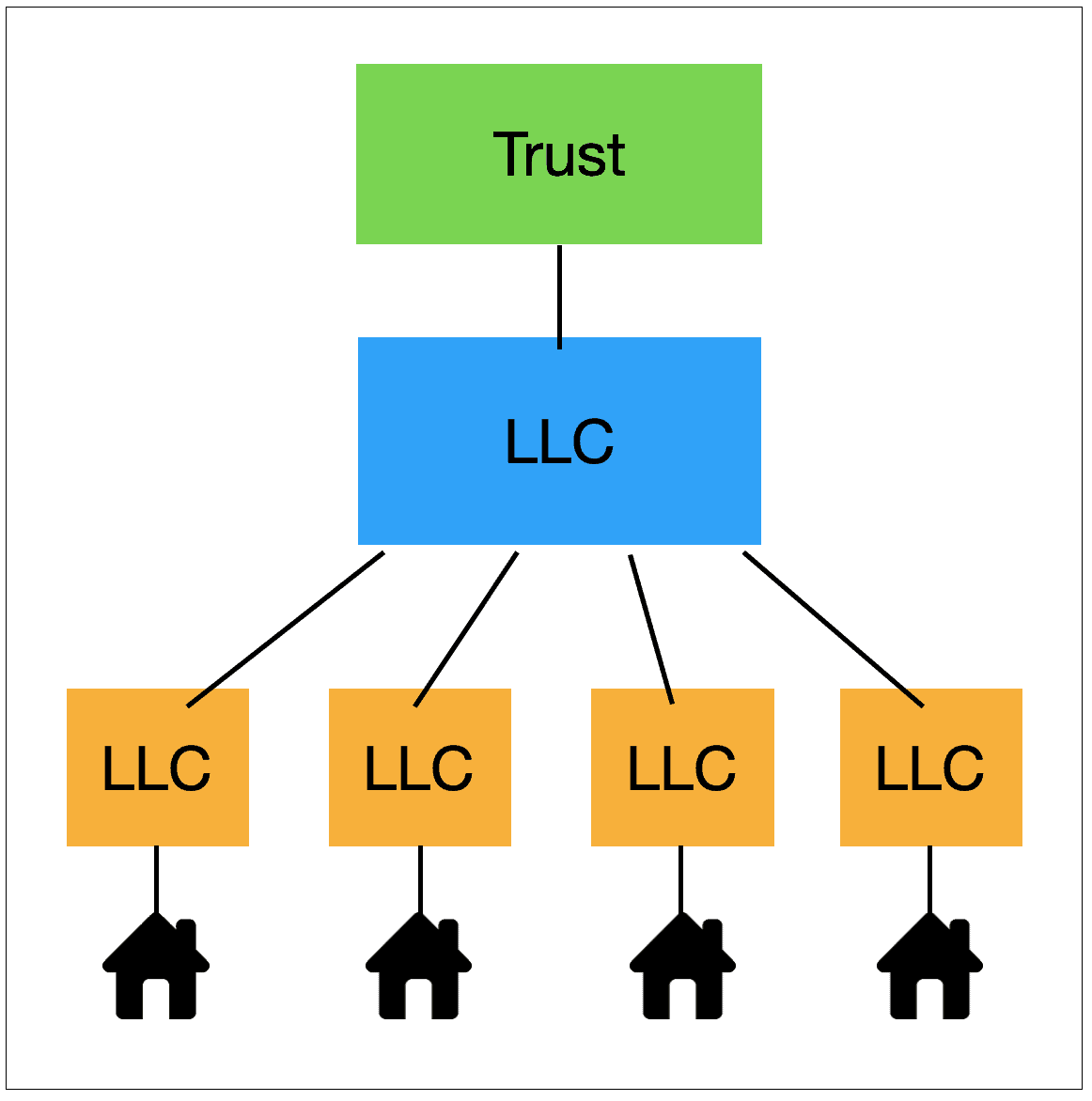 Llc Holding Company Structure