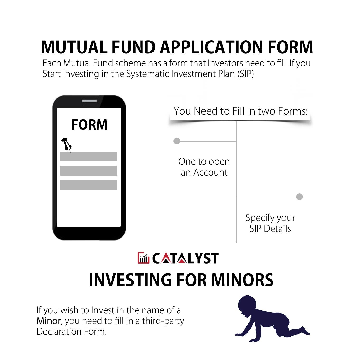 Mutual fund application form