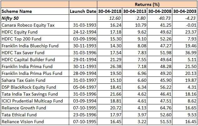 Mutual Funds: Mutual funds with the best 20