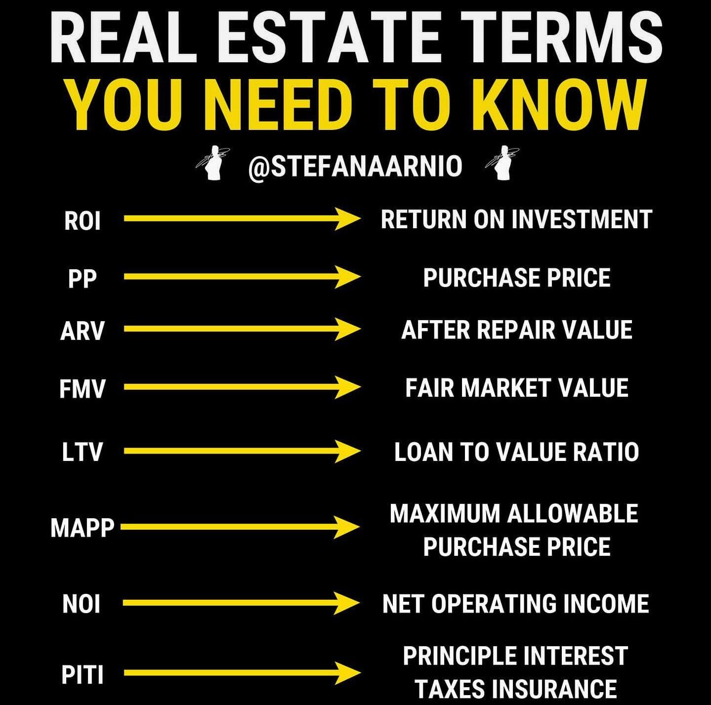 Pin by M. W on Real Estate