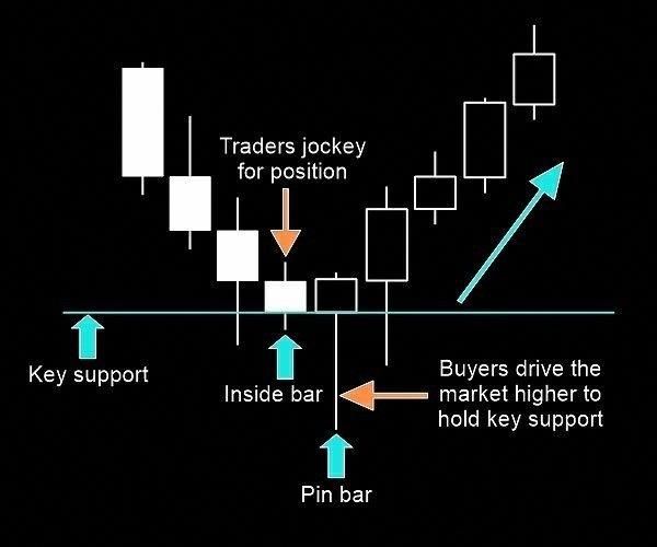 Pin on forex trading basics