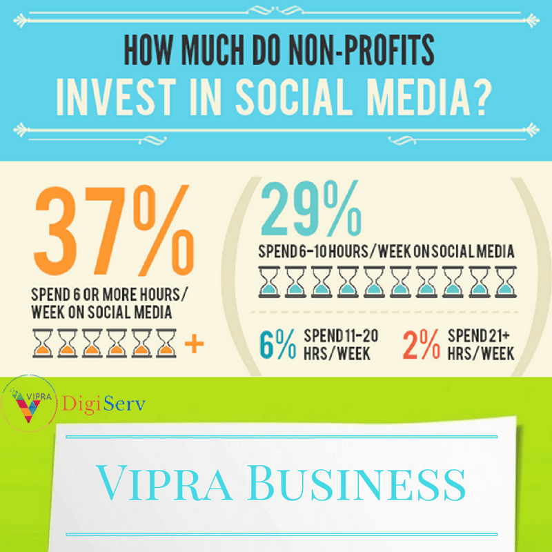 Planning and investing in social media can be best to aware of your ...