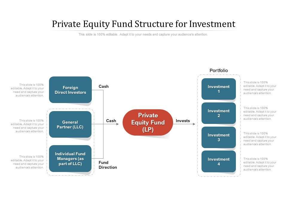 Private Equity Fund Structure For Investment