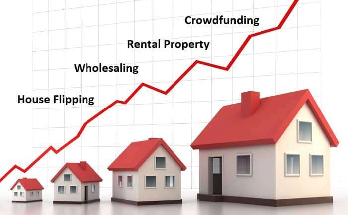 Real Estate Investment for Beginners [Building a Portfolio]