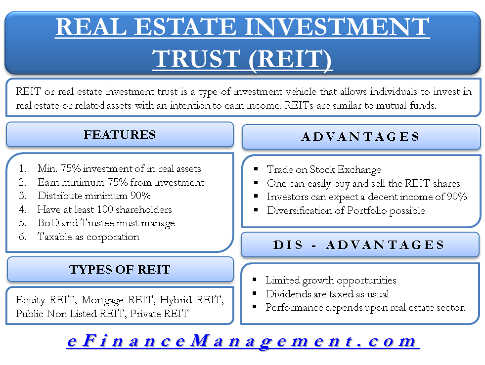 REIT Or Real Estate Investment Trust: All You Need To Know