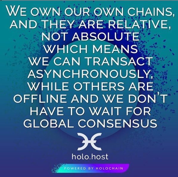 Resources About Holochain And HoloFuel: Documents, Logos, Memes...