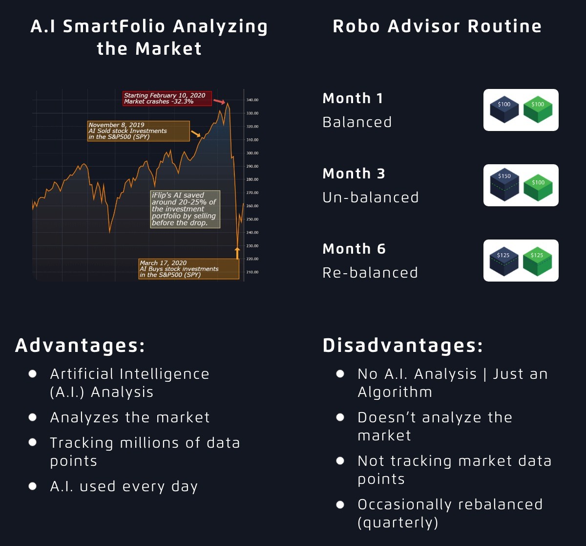 Robo Trading Vs. A.I. SmartFolio Stock Investment App
