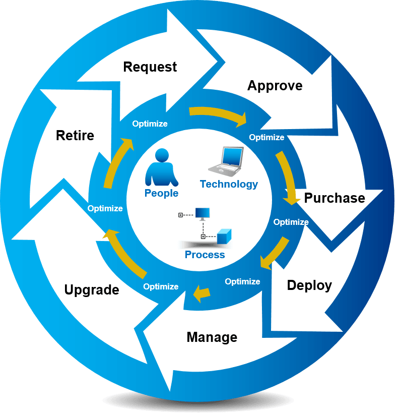 Role of Software License Management