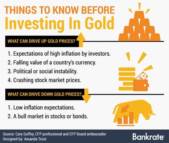 Should I Invest In Gold? What To Know Before Investing