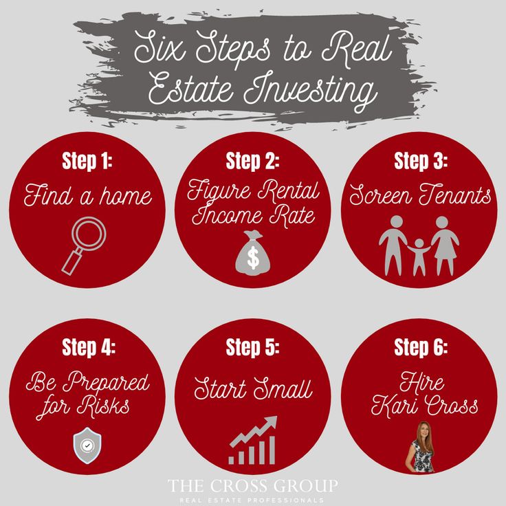 Six Steps to Real Estate Investing