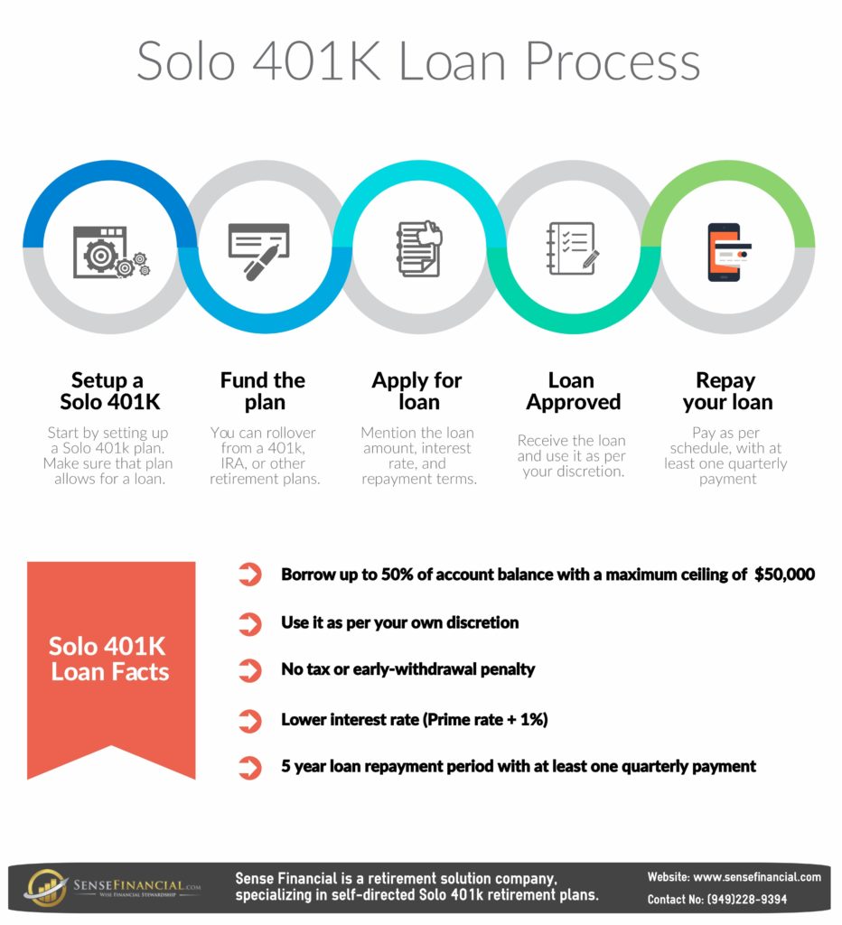 Solo 401k Infographics